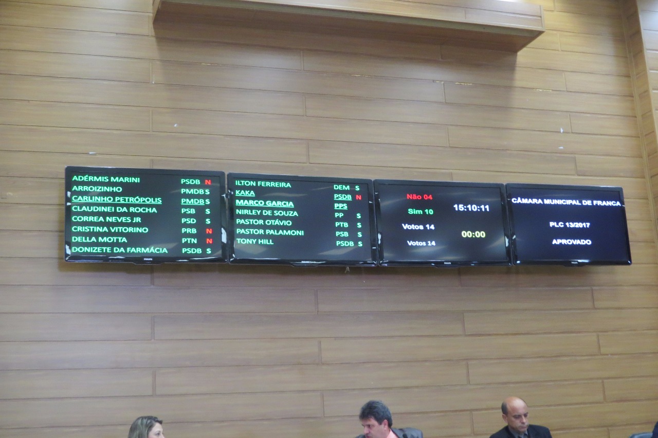 Painel com os votos dos vereadores no projeto dos cargos em comissão